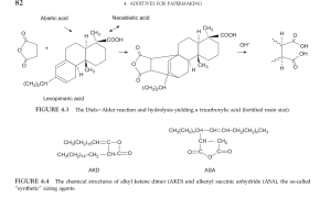 additives for papermaking