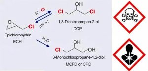 Hydrolysis of epichlorohydrin